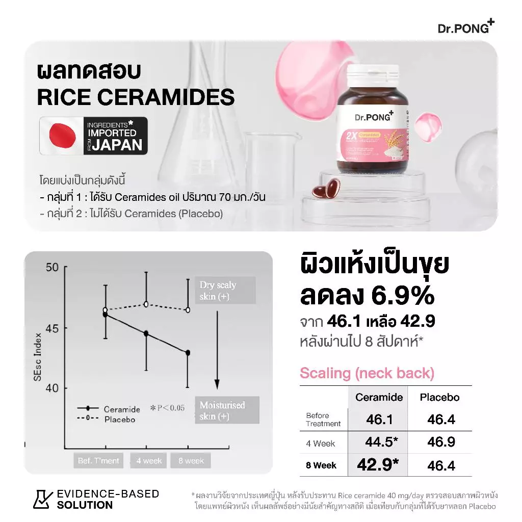 Dr.PONG 2X Ceramides from Rice Extract Plus Wheat Extract thumbnail 6