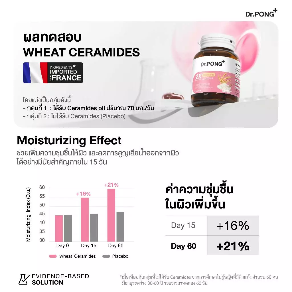 Dr.PONG 2X Ceramides from Rice Extract Plus Wheat Extract thumbnail 4
