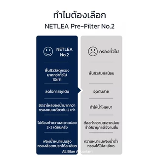 NETLEA Pre-Filter No.2 กรองเสริม กรองน้ำตู้ปลา ขนาดใหญ่