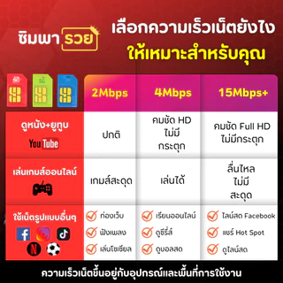 ซิมเทพทรู ซิมเน็ตไม่อั้น ไม่ลดสปีด ไม่จำกัดปริมาณ GB ความเร็วเน็ต 2 Mbps ถึง 1000 Mbps + โทรฟรีไม่อั้นทุกเครือข่าย