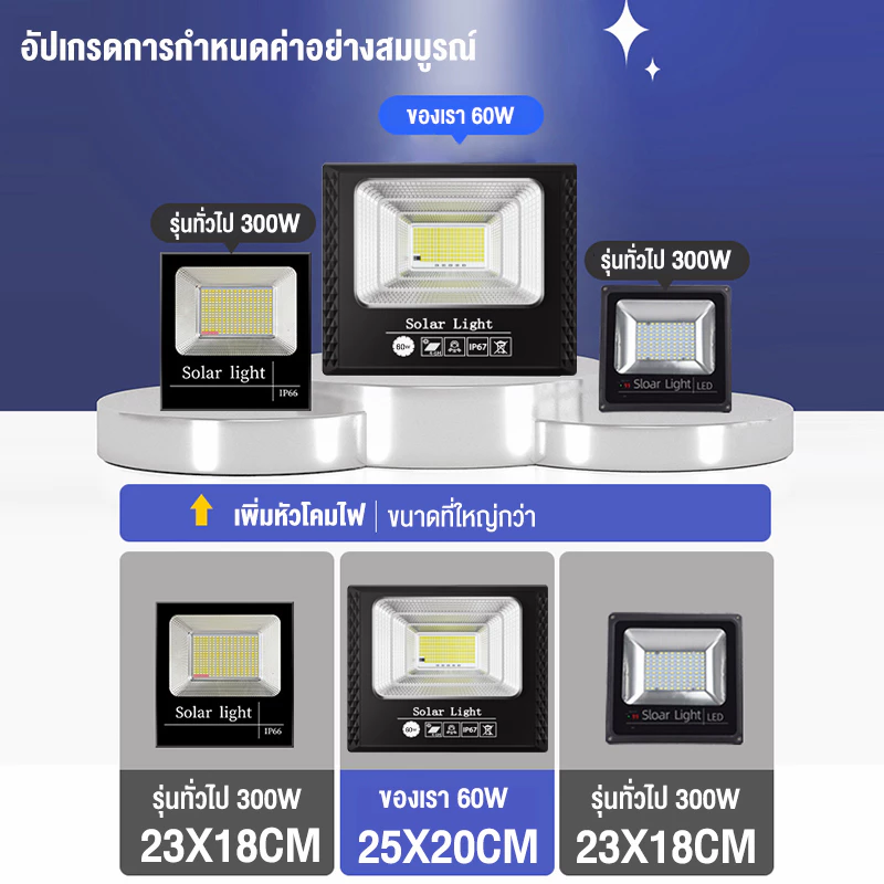 ไฟสปอร์ตไลท์โซล่าเซลล์ 60000W กันน้ำ IP67 thumbnail 4