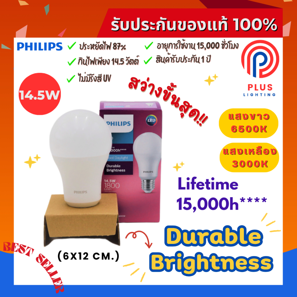 หลอดไฟ ฟิลิปส์ Philips 14.5W ขั้ว E27 MyCare LED Bulb (6 x 12 cm.)*รุ่นใหม่