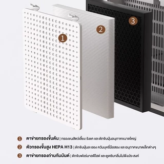 CAMEL เครื่องฟอกอากาศ กำจัดฟอร์มาลดีไฮด์ PM2.5 สัตว์เลี้ยง Smart Air Purifier เครื่องฟอกอากาศอัจฉริยะ กรองฝุ่น ควัน
