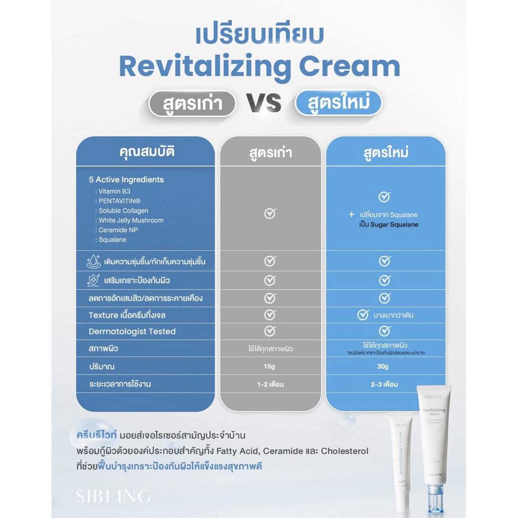 สั่งในLIVEเหลือ 438.- ของแท้/รับตรงบริษัท✅Revitalizing Creamครีมรีไวท์ มอยเจอร์ไรเซอร์ ผิวชุ่มชื้น แพ้ง่ายใช้ได้ ส่งด่วน - รูปที่ 2