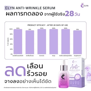 เซรั่มคลิน Clyn anti-wrinkle serum เซรั่มลดริ้วรอย ฝ้า กระ รอยสิว ความชุ่มชื้น ผิวกระจ่างใส