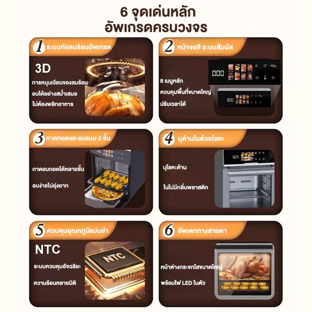 DLT-afel หม้อทอดไร้น้ํามัน 20L เตาอบเครื่องเดียว แทนได้ 8 เครื่อง ตัวเครื่องสแตนเลส หม้อทอดไร้มัน รับประกันตลอดชีวิต thumbnail 4