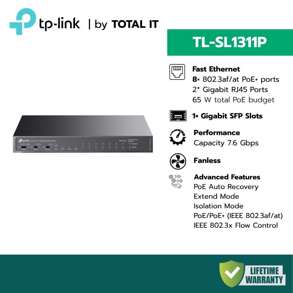 (พร้อมส่ง) TP-Link TL-SL1311P สวิตช์ PoE+ 65W รีบูตกล้องออโต้ Extend 250m Fanless ทำงานเงียบ
