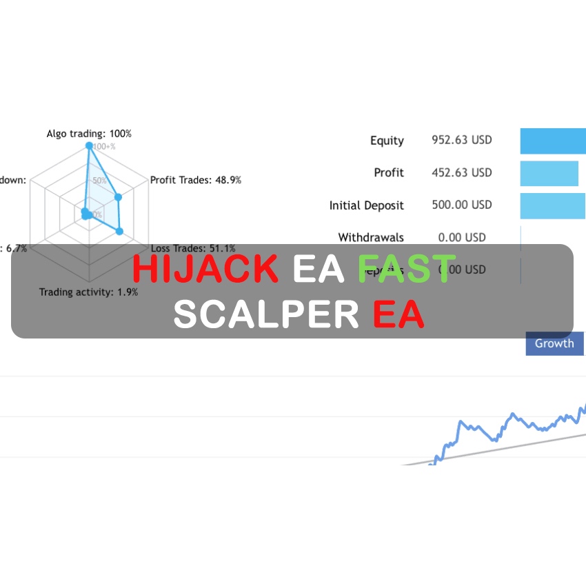 HiJack EA – Fast Scalper EA