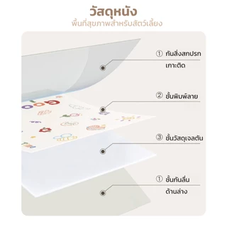 PETLOVE แผ่นรองชามอาหารสัตว์เลี้ยง PVC กันน้ำ พื้นผิวกันลื่น ทำความสะอาดง่าย