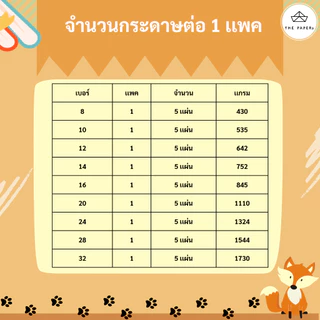 กระดาษแข็ง A3 ( 42 x 29.7 ซม ) [ 5 เเผ่น ] สำหรับ รองรูป ดามการ์ด by THE PAPERs