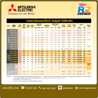 ฟรี! พัดลมตั้งโต๊ะแบบพกพา : Mitsubishi ปั๊มน้ำอัตโนมัติแรงดันคงที่ EP รุ่น R2 Series