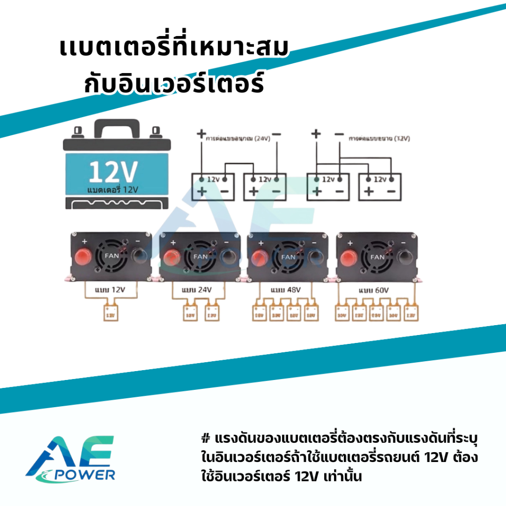 อินเวอร์เตอร์ 3500w รุ่น12V/24V TO 220V  อินเวอร์เตอร์เพียวซายเวฟ ตัวแปลงไฟ เครื่องแปลงไฟรถpure sine wave inverter ราคา ถูกที่สุด ดีลบีเคเค แกลเลอรีภาพที่ 6