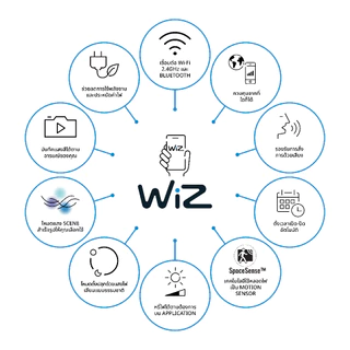WiZ Sync Box เครื่องแปลงแสงไฟตามคอนเทนต์ มาพร้อมไฟเส้นทีวี ใช้ร่วมกับ Content Box ของผู้ใช้งาน [Entertainment]