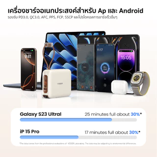 [ชาร์จเร็ว PD35W] VEGER Powerbank รุ่น VPC20-03PD PRO 20000mAh PD35W QC3.0 มีสายในตัว Type-C,L-Cable I ประกัน2ปี