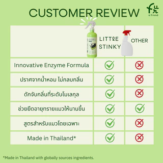 Fur a friend สเปรย์กำจัดกลิ่นทรายแมว Little Stinky กำจัดกลิ่นที่ระดับโมเลกุล ขนาด 300 ml.