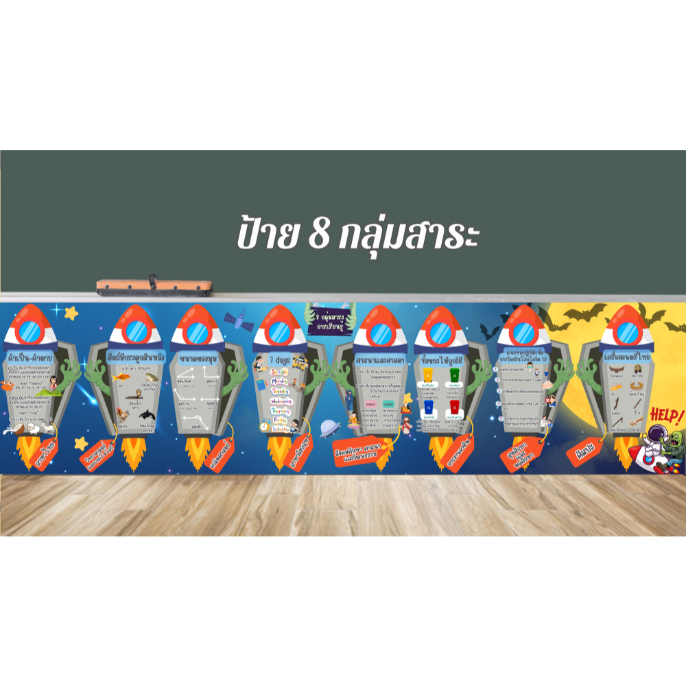 ไวนิล 8 กลุ่มสาระ | ป้ายไวนิลการศึกษา ติดห้องเรียน ป้ายสื่อการเรียนรู้ ขนาดเลือกได้ - รูปที่ 2