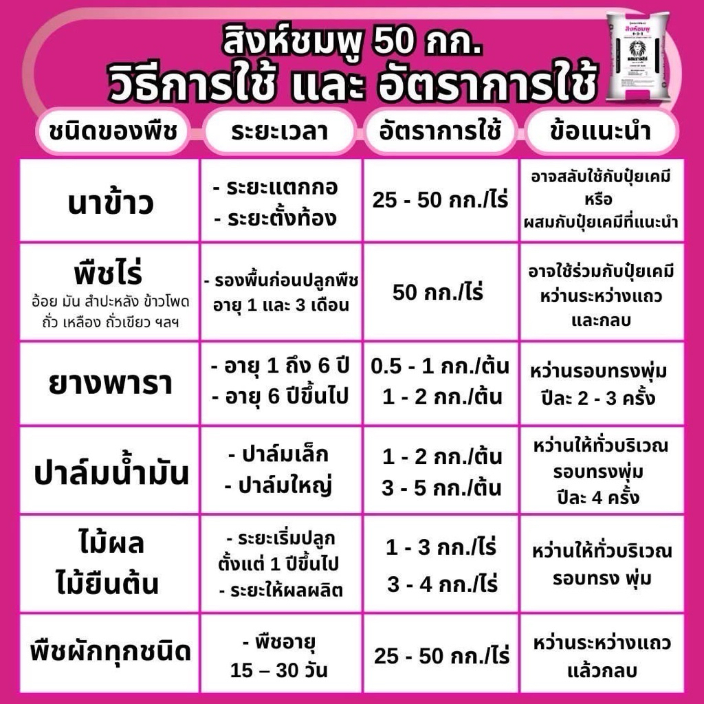 สูตร 6-3-3 สิงห์ชมพู🦁 สูตรบำรุงต้น/ใบ ใบเขียวมันวาว เพิ่มการแตกราก ฟื้นฟูต้นหลังการเก็บเกี่ยว แบ่งขาย 950 กรัม - รูปที่ 7