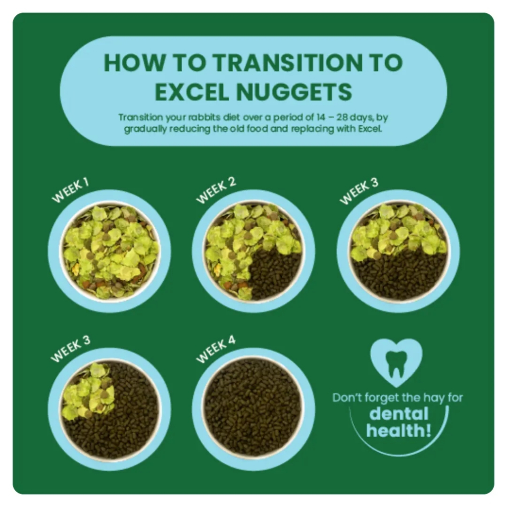 Burgess Excel طعام أرانب صغيرة بالنعناع — صورة 5