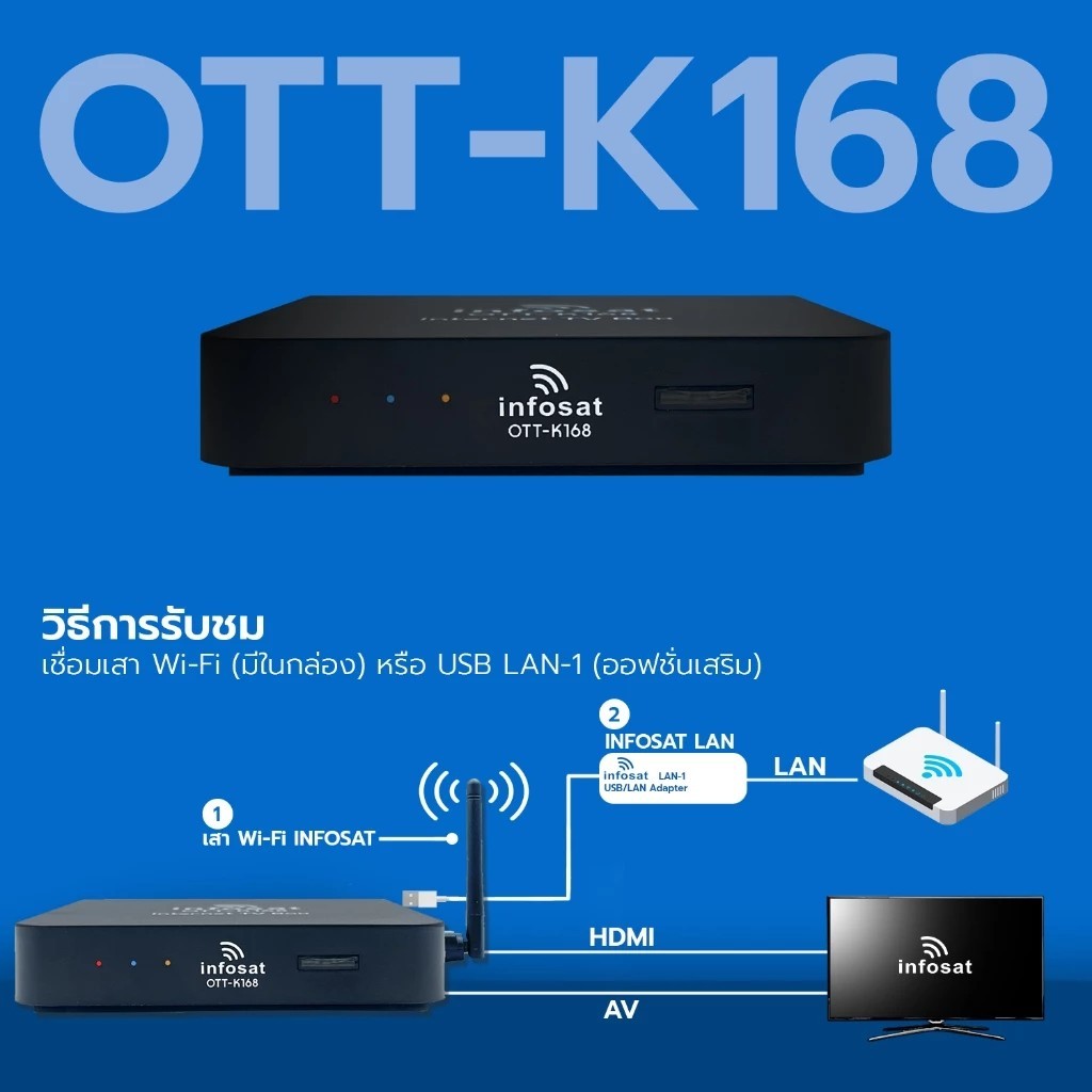กล่องอินเตอร์เน็ตทีวี รุ่น OTT-K168  INFOSAT