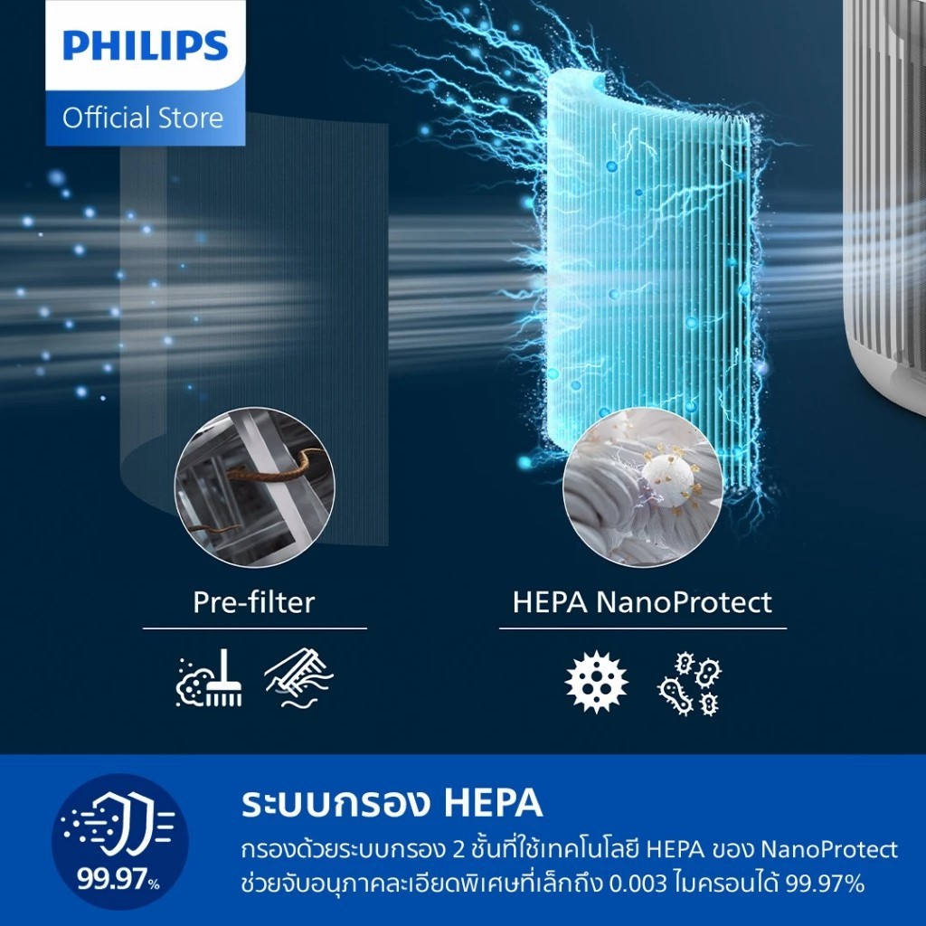 AC0920/10 Philips เครื่องฟอกอากาศ Air Purifier สำหรับห้องไม่เกิน 65 ตรม. CADR 250 ลบ.ม./ชม. รับประกัน 2ปี ทั่วโลก