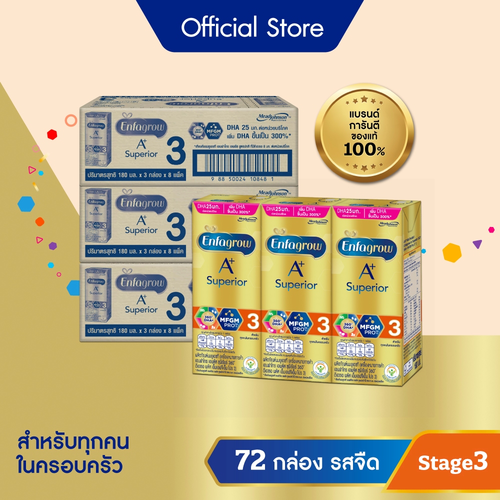 รีวิวเอนฟาโกร ยูเอชที ซุพีเรียร์ สูตร 3: ตัวช่วยเสริมพัฒนาการลูกรักครบสูตร!