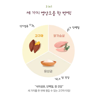 [ขนมมันหวานหนึบมินิ Sweet Potato Cube Mini นำเข้าจากเกาหลี] NATURAL LAB (Joy Pet) มันหวาน ขนมสุนัข