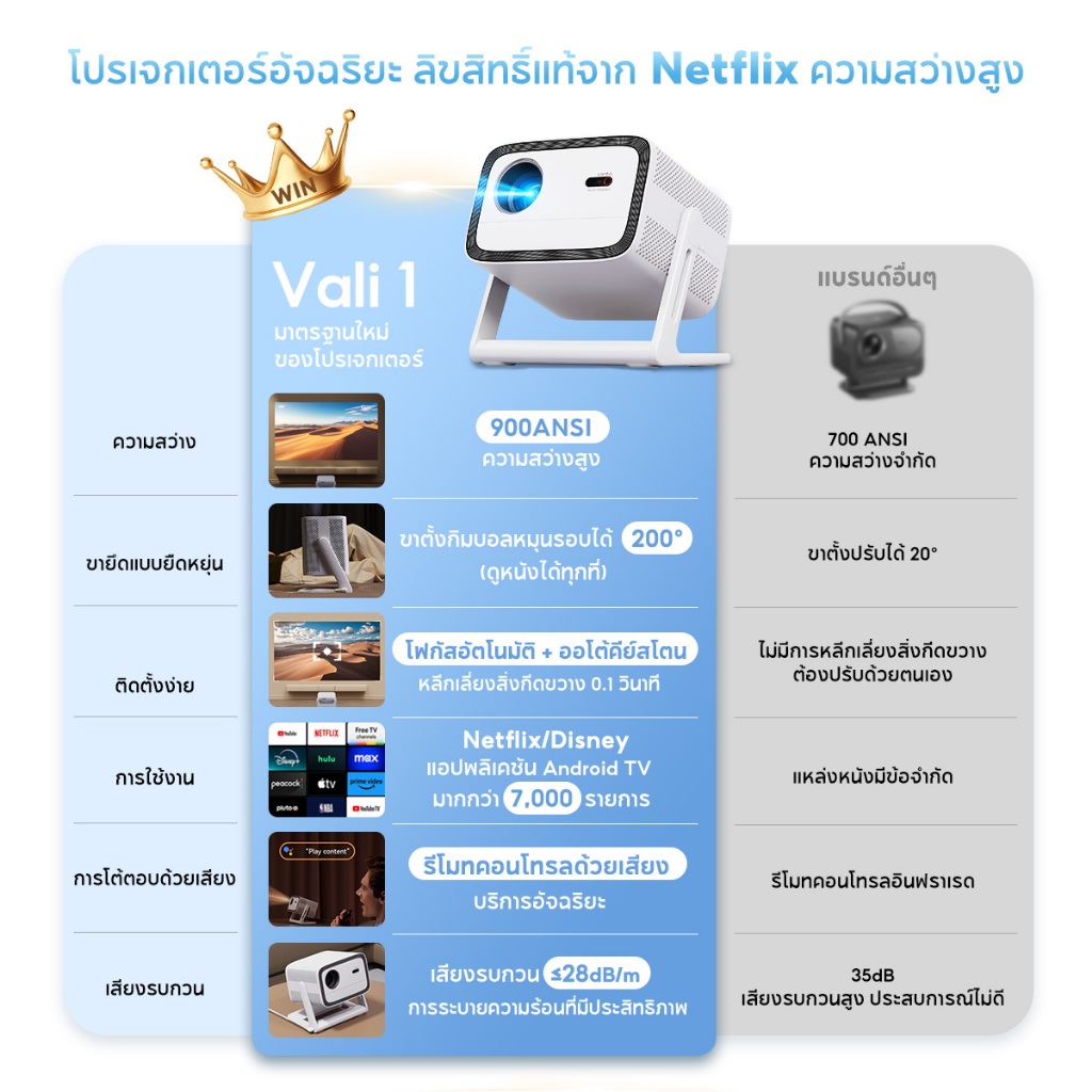 [New] Wanbo Vali 1 900 ANSI  Projector มุมกว้าง 200°การปรับเทียบอัจฉริยะ โปรเจคเตอร์ พกพา Android 11.0 อัพเกรดใหม่ - รูปที่ 2