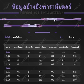 (COD)HAIYIชุดเครื่องมือตกปลา รุ่นใหม่ ฟรีเครื่องเลื่อยสีสปินเนอร์ แท่งตกปลา แท่งหลุยากา ลูกกลิ้ง ทั้งชุด ไหลลื่นสุดๆ
