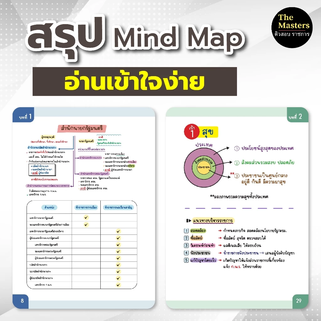 สรุปกฎหมาย ก.พ. ความรู้และลักษณะการเป็นข้าราชการที่ดี(พิมพ์สีทั้งเล่ม) thumbnail 4
