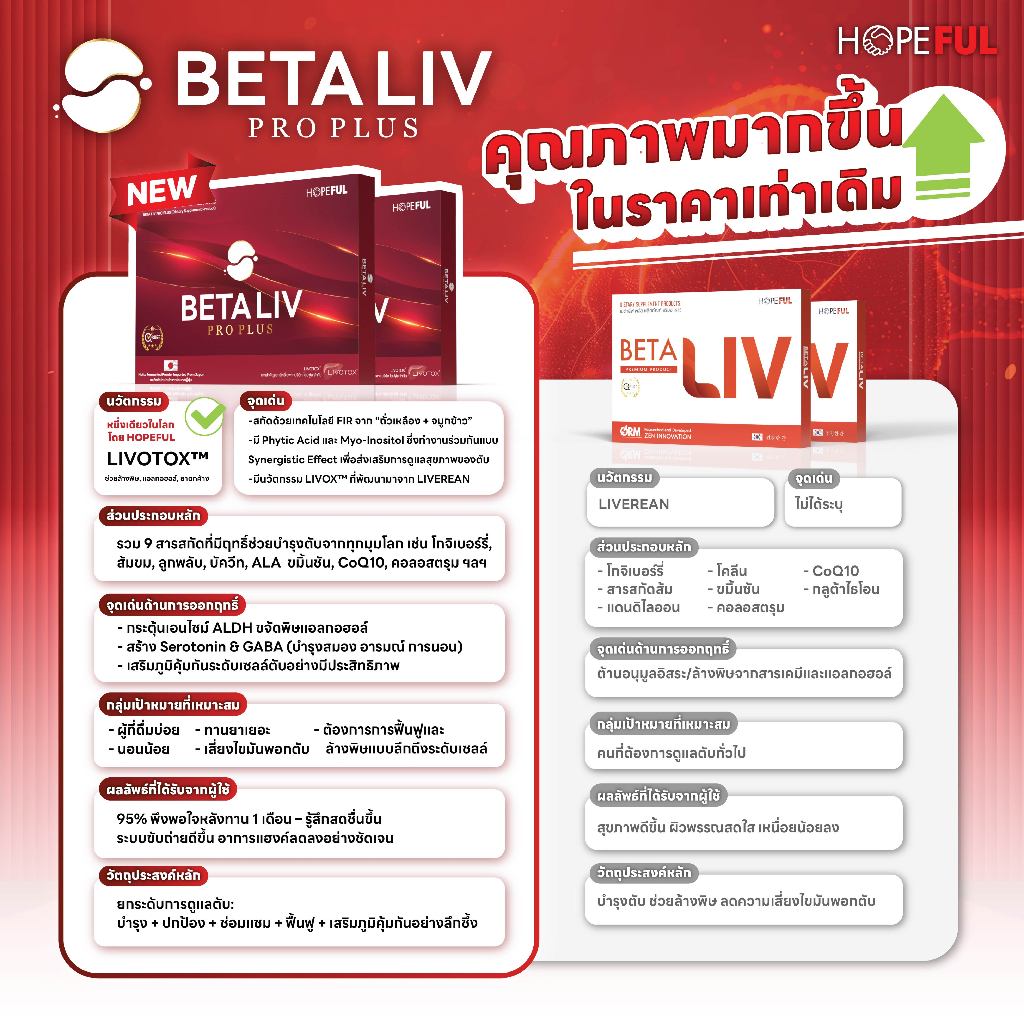 BETA LIV PRO PLUS (เบต้าลีฟโปรพลัส) อาหารเสริมฟื้นฟูตับ | 1-4 กล่อง - รูปที่ 3