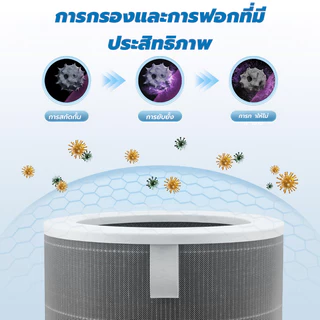 ราคาโปร🎁 (มี RFID) กรอง ไส้กรอง ไส้กรองอากาศ Xiaomi Mi Air Purifier Filter รุ่น 2S , 2C , 2H , 3C , 3H, 4, 4lite, 4Pro