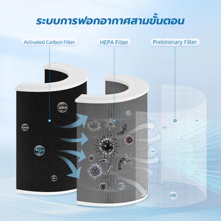 ราคาโปร🎁 (มี RFID) กรอง ไส้กรอง ไส้กรองอากาศ Xiaomi Mi Air Purifier Filter รุ่น 2S , 2C , 2H , 3C , 3H, 4, 4lite, 4Pro