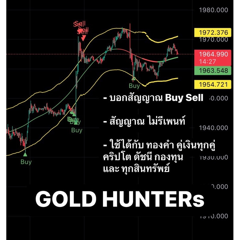 Gold Hunters Strategy Box  คู่มือเทรดทองคำและฟอเร็กซ์ Xauusd Forex