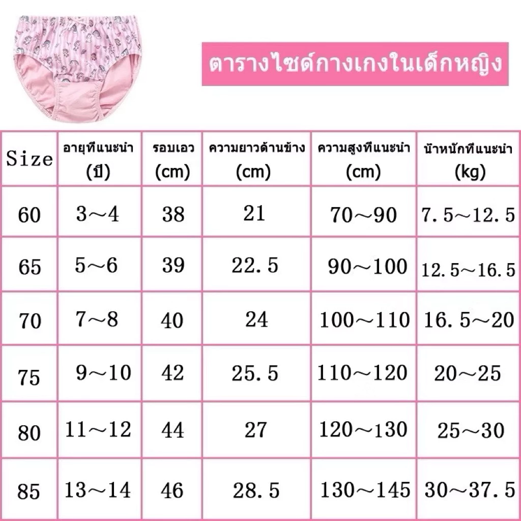 L1 กางเกงในเด็กหญิงผ้าฝ้ายแพ็ค 5 ตัว ลายน่ารัก ผ้านิ่ม ใส่สบาย thumbnail 9
