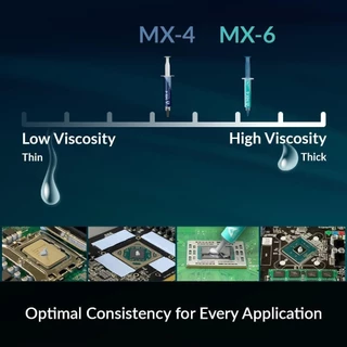 Arctic MX-4 Silicone Thermal Compound ซิลิโคน นำความร้อน CPU GPU 2024 ซิลิโคนระบายความร้อน ลดความร้อนอย่างดี 4g/8g
