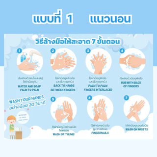 ป้ายวิธีล้างมือ 7 ขั้นตอน เคลือบพลาสติกแข็ง กันน้ำ