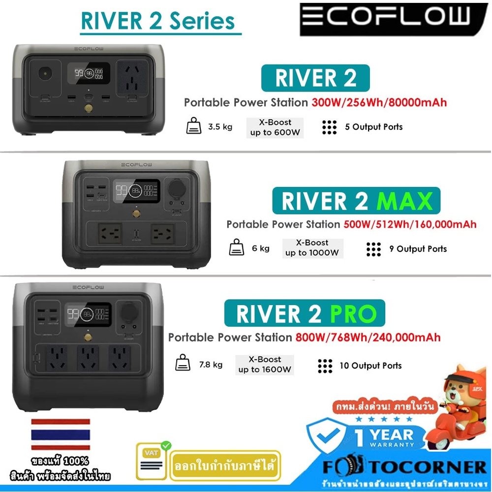 อีโคโฟลว์ RIVER Max สถานีไฟฟ้าพกพา สำรองพลังงาน