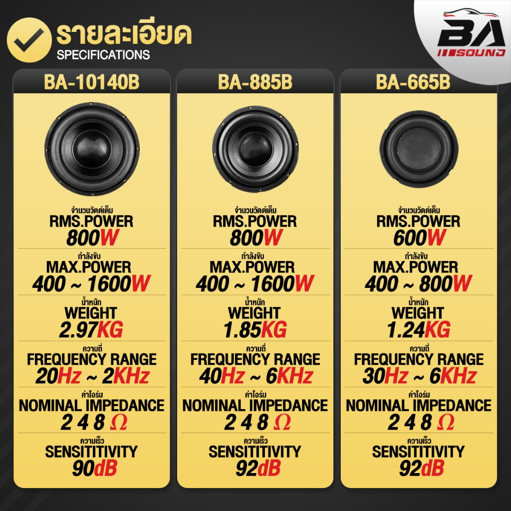 BA SOUND ดอกลำโพง DIY ราคาพิเศษ มี 3รุ่นให้เลือก ลำโพงซับวูฟเฟอร์ 6.5นิ้ว ลำโพง 8นิ้ว ลำโพง 10นิ้ว ลำโพงบ้าน/ลำโพงรถยนต์ ราคา ถูกที่สุด ดีลบีเคเค แกลเลอรีภาพที่ 2