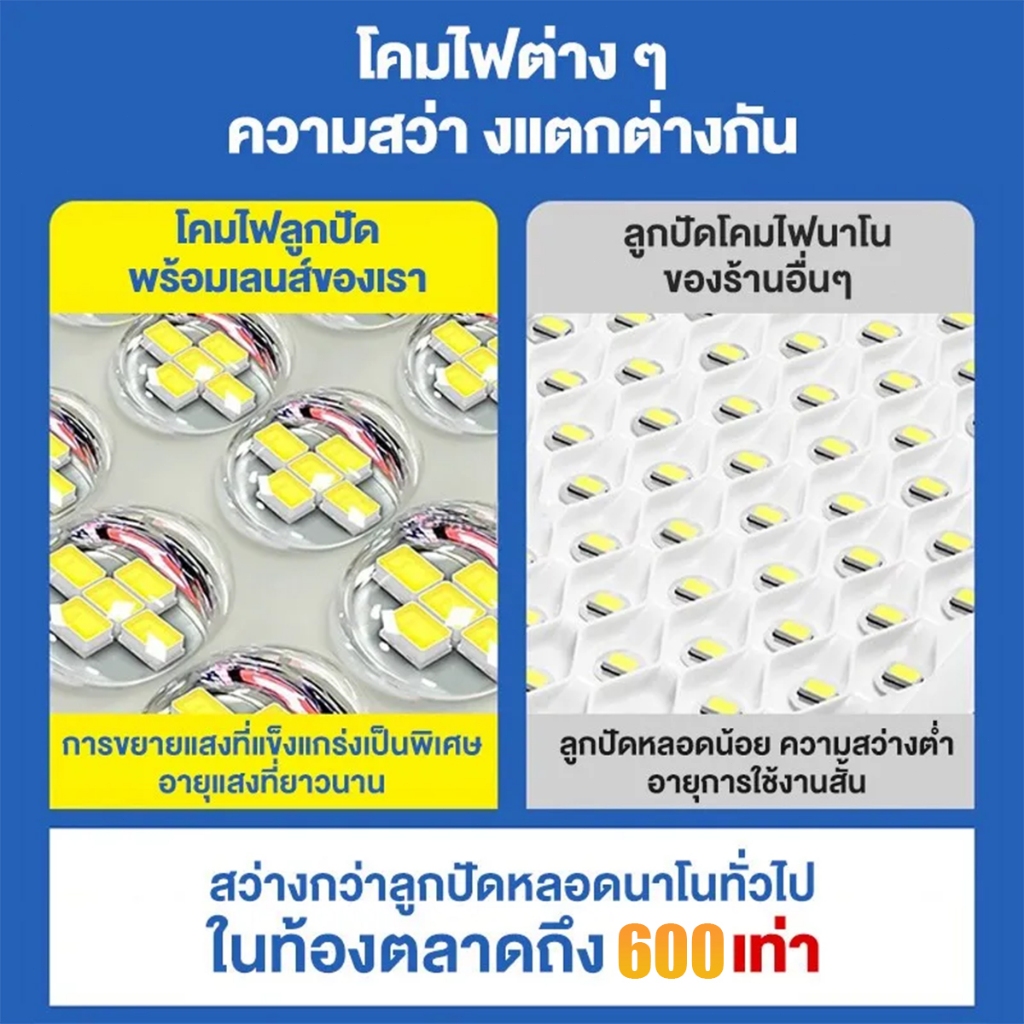GLO รับประกัน 10 ปี ไฟโซล่าเซล ไฟโซล่าเซลล์ ไฟสปอร์ตไลท์ กันน้ำ ไฟสนา กันน้ำกลางแจ้ง Solar Light ไฟพลังงานแสงอาทิตย์ - รูปที่ 2
