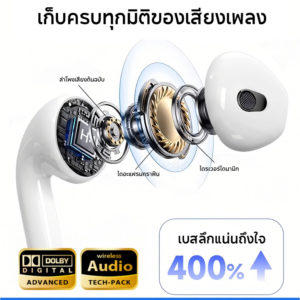 JQVITEK หูฟังบลูทูธ หูฟังไร้สาย TWS Bluetooth 5.4 ไมโครโฟนในตัว ENC ลดเสียงรบกวนการโทร คุณภาพเสียงที่ชัดเจน EP201 - รูปที่ 2