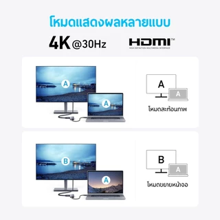 Anker PowerExpand 5-in-1 USB-C Media Hub For Laptops ฮับอะแดปเตอร์ USB ความเร็วสูง 5 พอร์ตฮับ PD 90W Power Delivery
