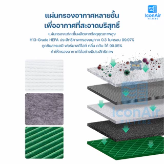 Dyson TP00, TP02, TP03, AM11 ไส้กรองอากาศ Air Purifier Filter สำหรับ เครือ่งฟอกอากาศไดสัน