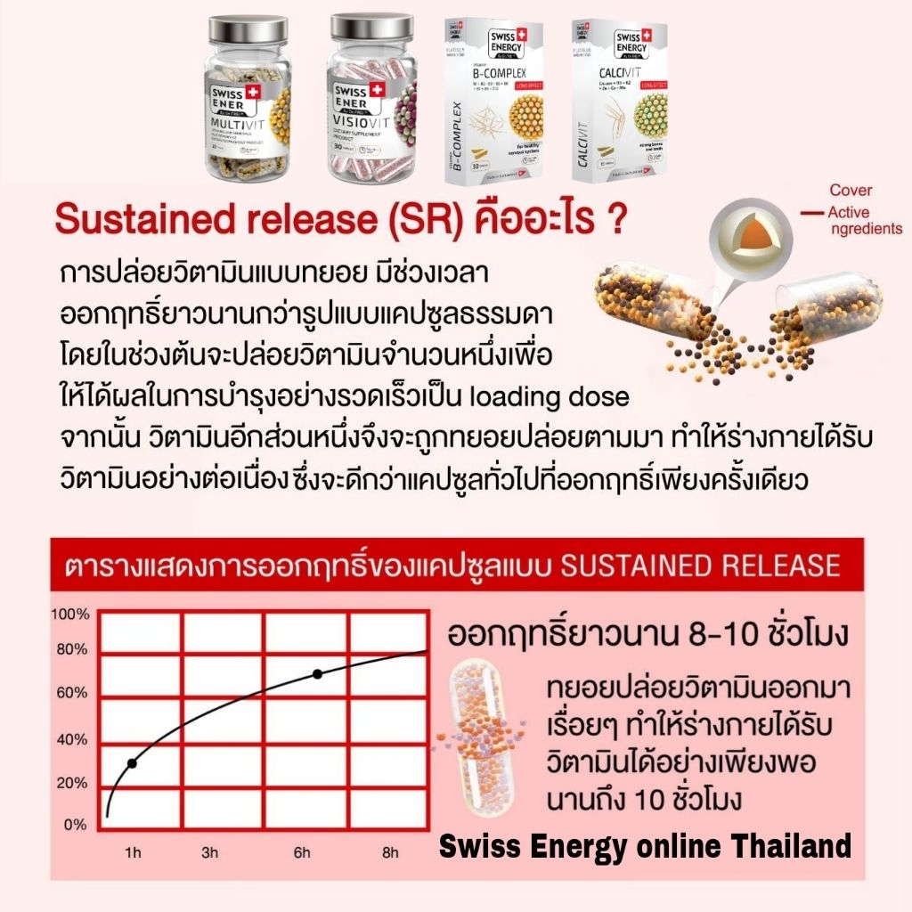 Swiss Ener B-complex , Swiss Ener Visiovit , Swiss Ener Multivit Gold Swiss energy online Thailand