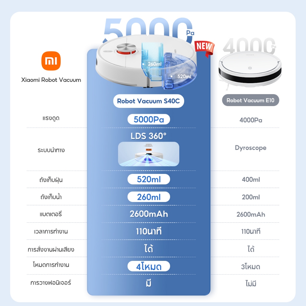 รูปภาพ 2