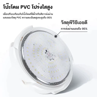 【รับประกัน30ปี】1000000W ไฟโซล่าเซลล 【ซื้อ 1 แถม 1】โคมไฟเพดาน Solar Light LED solar Cell ว่างอัตโนมัติเมื่อฟ้า
