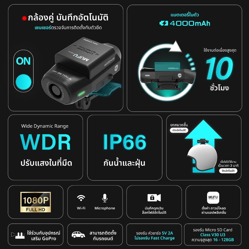 MUFU V12S PRO กล้องติดหมวกกันน็อค ใช้งานต่อเนื่อง10ชม  กล้องติดรถยนต์ กันน้ำ IP66 Wifi 1080P WDR รับประกันสินค้า1ปี thumbnail 3
