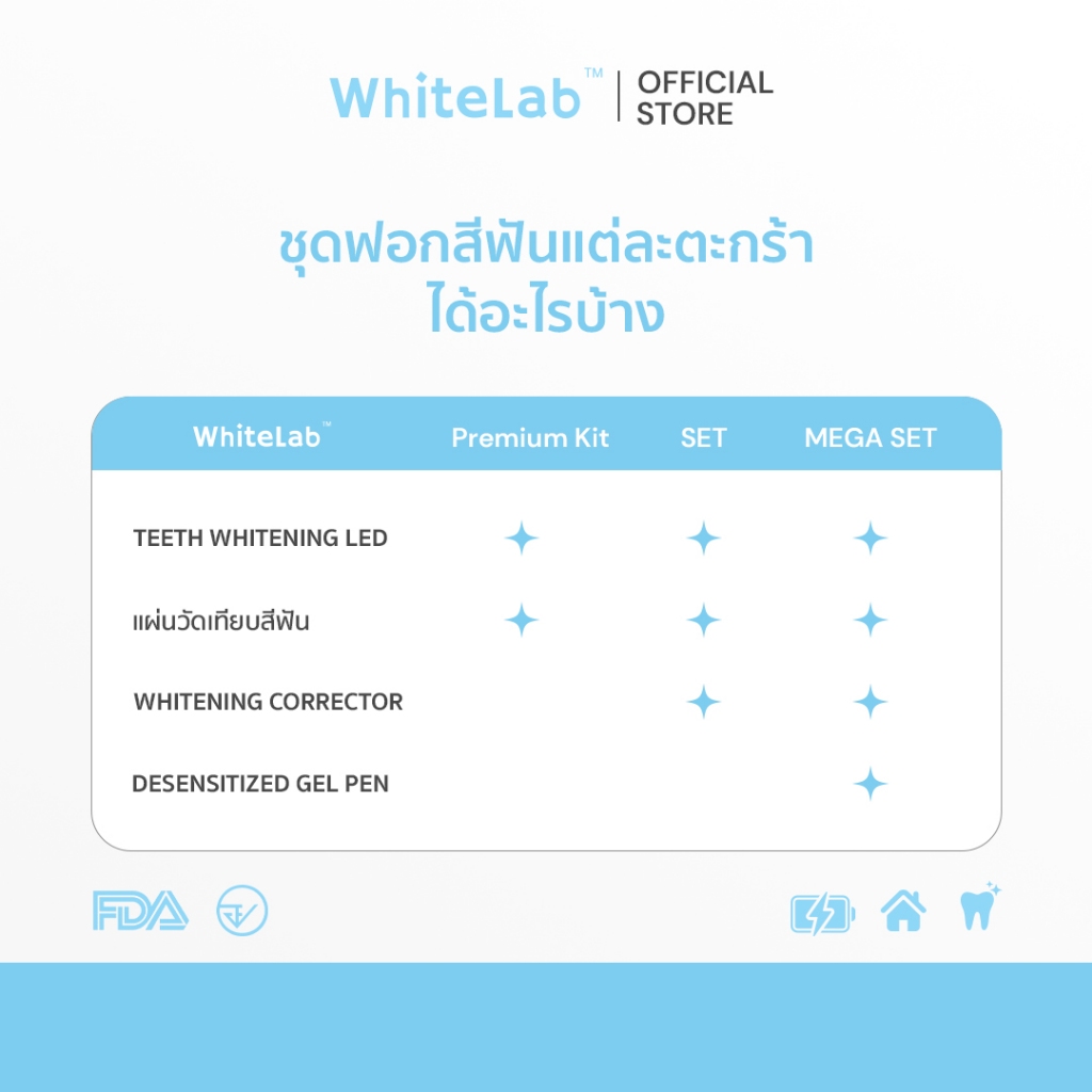 [ผ่อน 0%] Whitelab ไวท์แลป ชุดฟอกฟันขาว พร้อมปากกาเซรั่ม 4 แท่ง เครื่องฉายแสง LED ไร้สายคุณภาพสูง รูปที่ 5