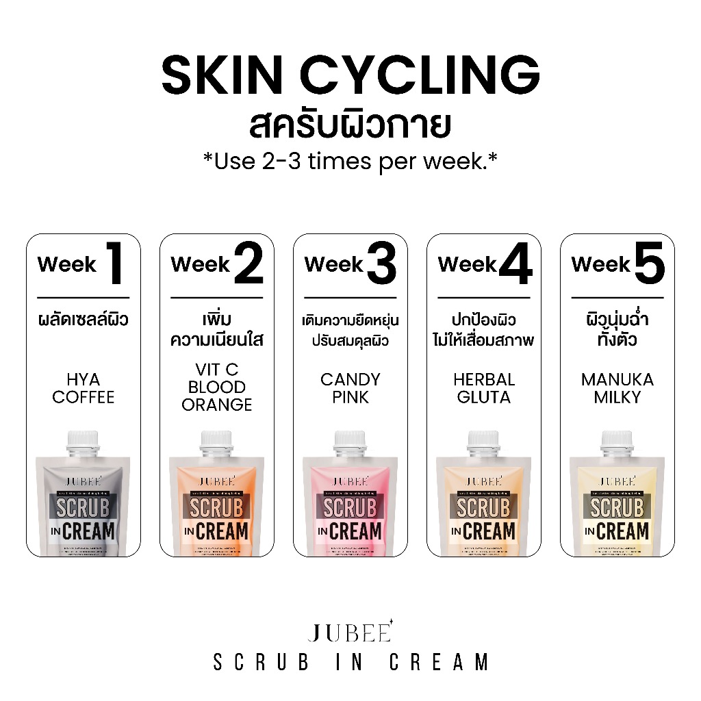 สครับผิว จูบีสครับอินครีม สครับแล้วแตกตัวเป็นเนื้อครีม ผิวสว่างใสตั้งแต่ครั้งแรก ลดรอยจุดด่างดำ ผิวคล้ำเสียสะสม - รูปที่ 7