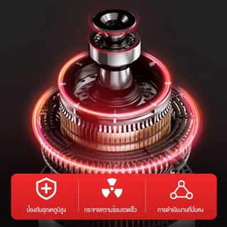 Celoglo เครื่องขัดปูนฉาบ 6880W 1200r/min ปรับความเร็วได้ 6 ระดับ มอเตอร์ทรงพลัง เครื่องขัดปูนฉาบ
