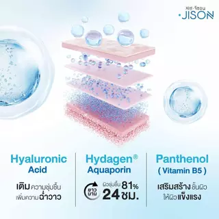 [ราคาพิเศษ 5 ชิ้น] Jison Super Hydration Hya Booster Serum 15ml. จีซอน เซรั่มไฮยา ผิวฝูอิ่มน้ำ ชุ่มชื่น ไม่โทรม